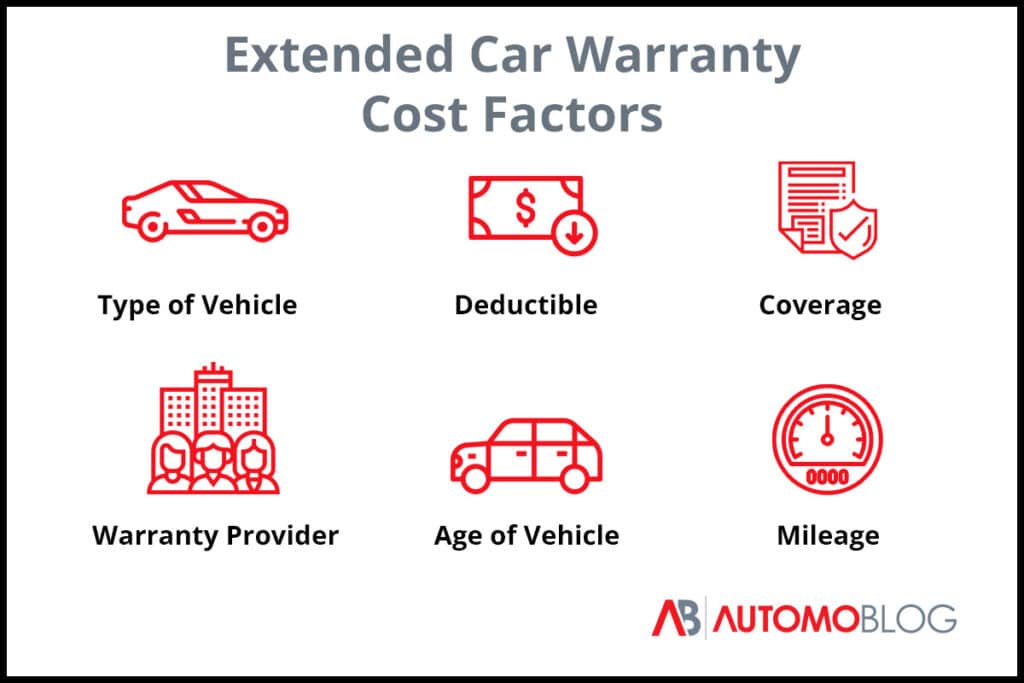 extended car warranty cost factors automoblog.net 1